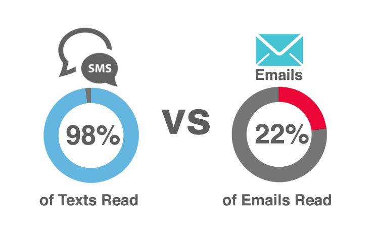 text message marketing vs email marketing